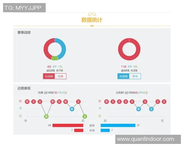丹麦与比利时对决分析及赛前预测全面解读